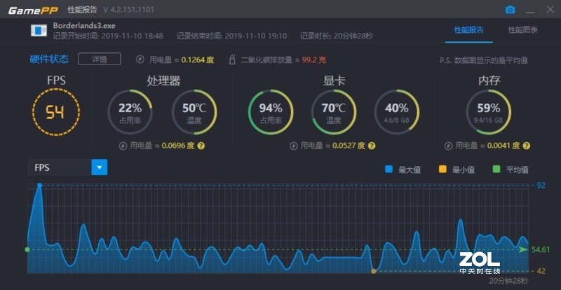 长城战龙240开箱