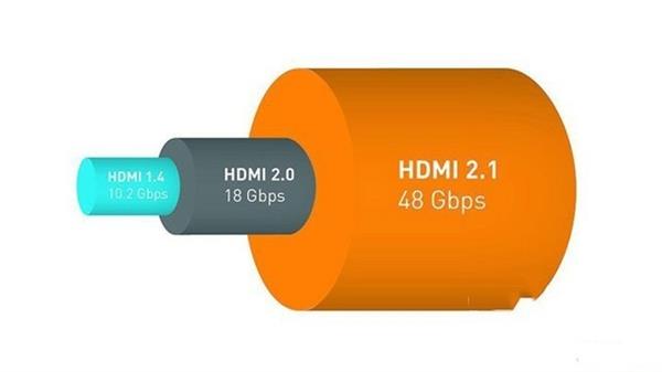 博弈多年 DisplayPort接口为何没能取代HDMI？