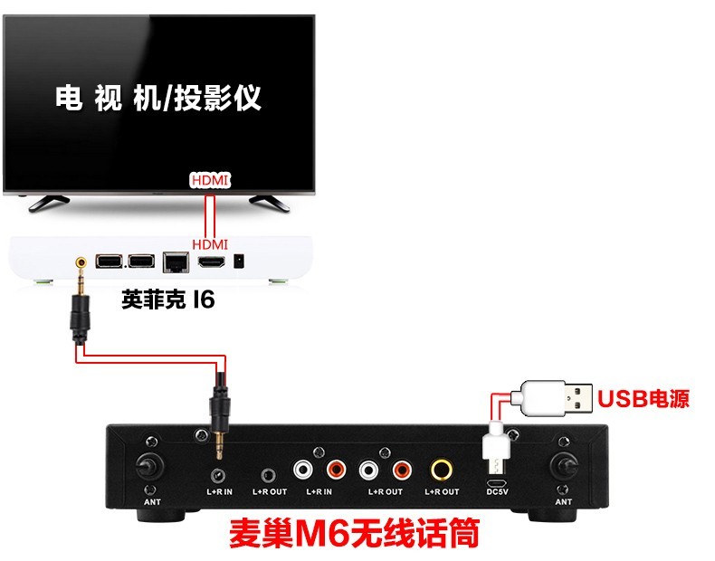 英菲克 I6网络机顶盒接麦巢麦克风k歌插话筒唱歌
