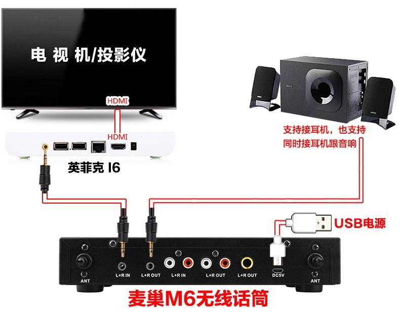 英菲克 I6网络机顶盒接麦巢麦克风k歌插话筒唱歌