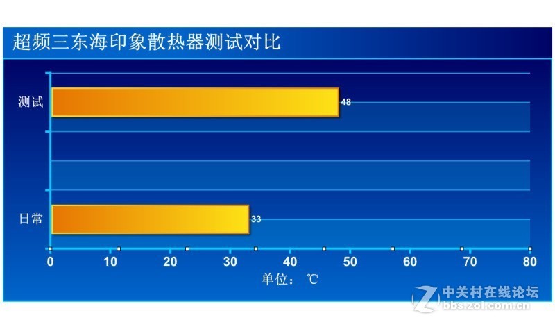 东海新印象---超频三东海印象散热器上手装机测试