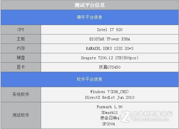 经典之作 航嘉冷静王至强版测试