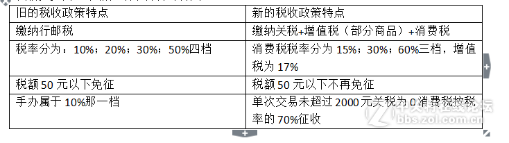 税の地狱，降临！