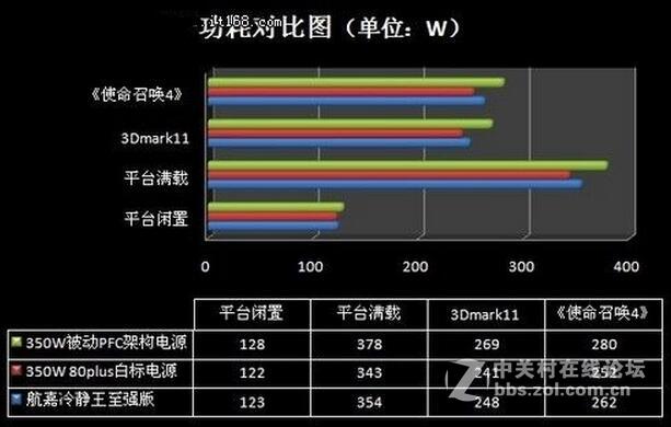 经典之作 航嘉冷静王至强版测试