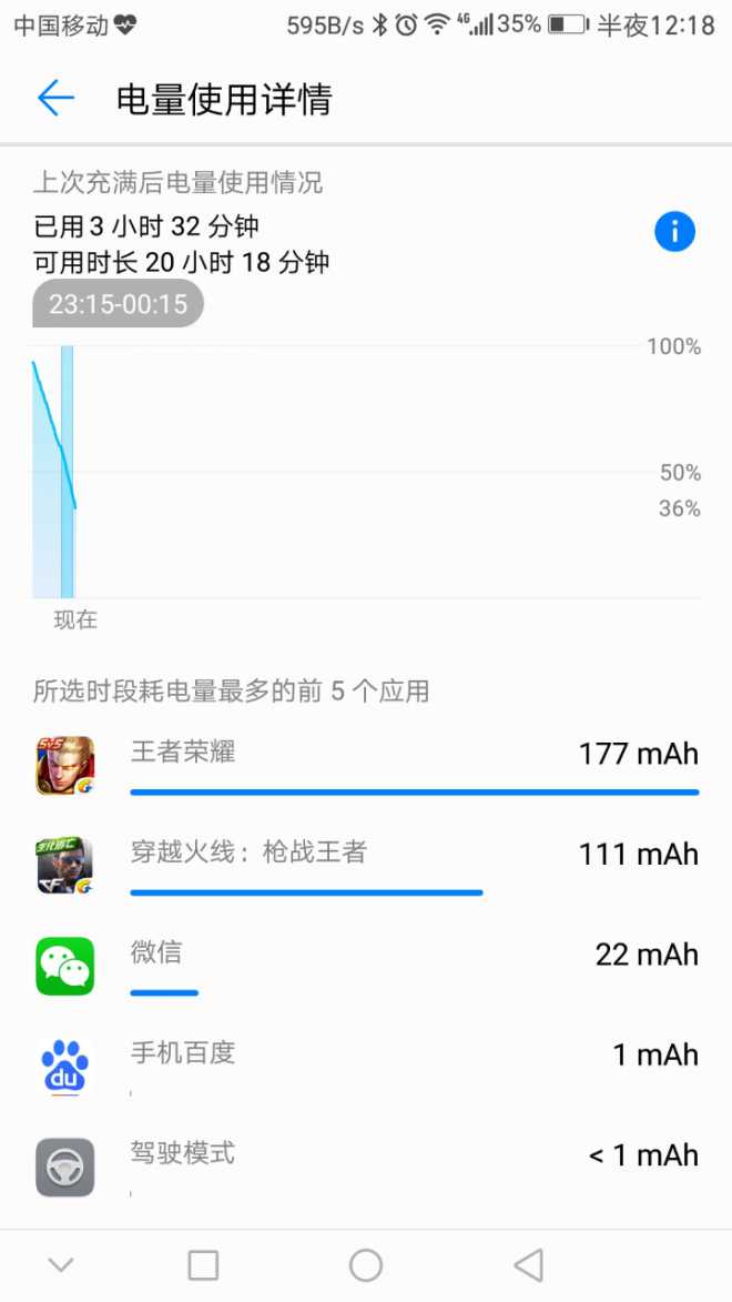 这耗电图！如陡峭的山峰啊