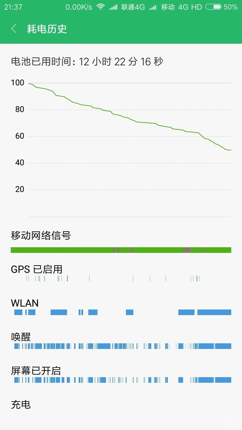 小小米5 全网通利用翻盖皮套完美改5820毫安（足量）原装电池续航强大