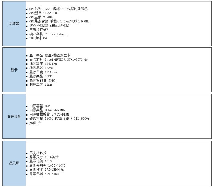 6核12线程游戏利器，机械革命深海幽灵Z2深度体验