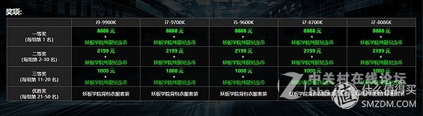 本文面向希望选购Z390主板，以及对华擎ASRock Z390太极感兴趣的读者。