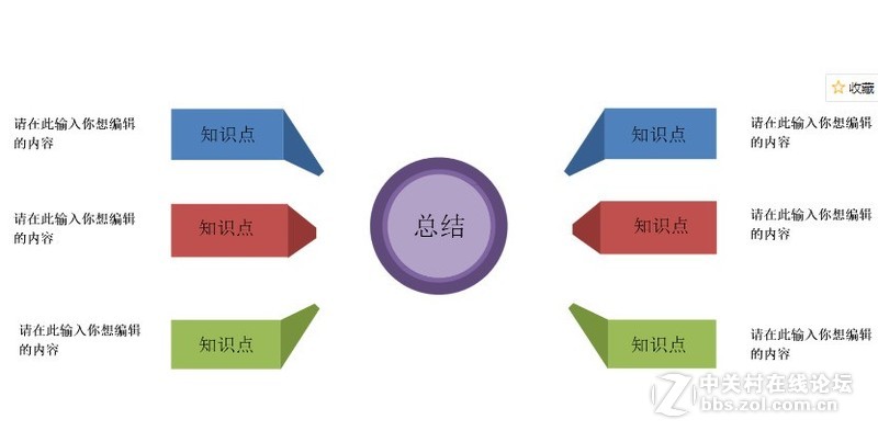 个人管理流程图模板分享
