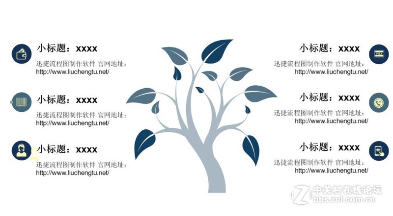 个人管理流程图模板分享