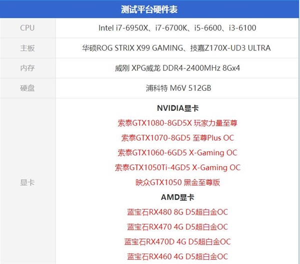《使命召唤13》国内首测：狂吃硬盘
