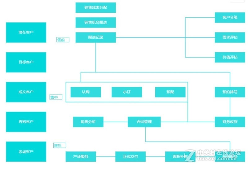 个人管理流程图模板分享