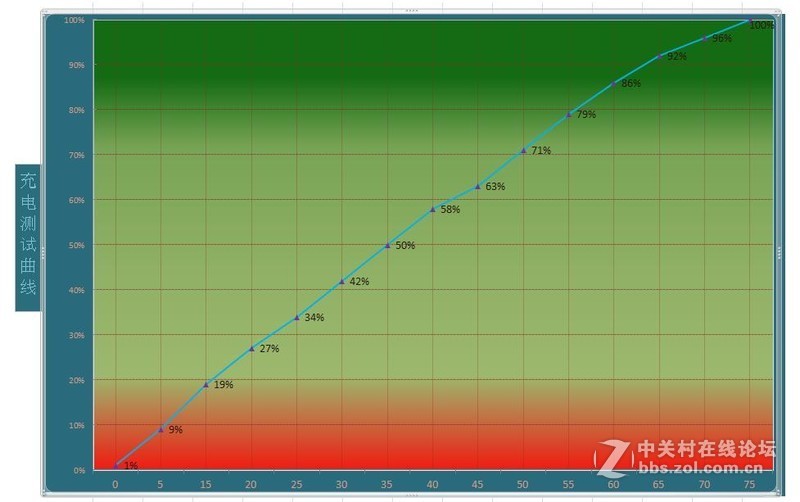 ＃魅族PRO 6s试用＃— 四轴光学防抖魅族PRO6S手机