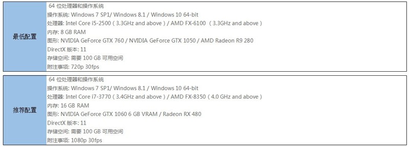 6核12线程游戏利器，机械革命深海幽灵Z2深度体验