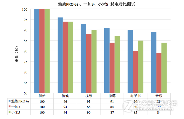 ＃魅族PRO 6s试用＃专注体验，最均衡的高颜值旗舰机——魅族PRO 6s全面体验分享