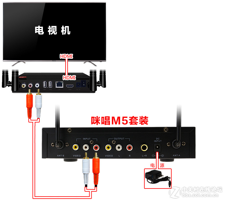 JAV V8网络机顶盒接麦克风k歌插咪唱无线话筒卡拉ok唱歌