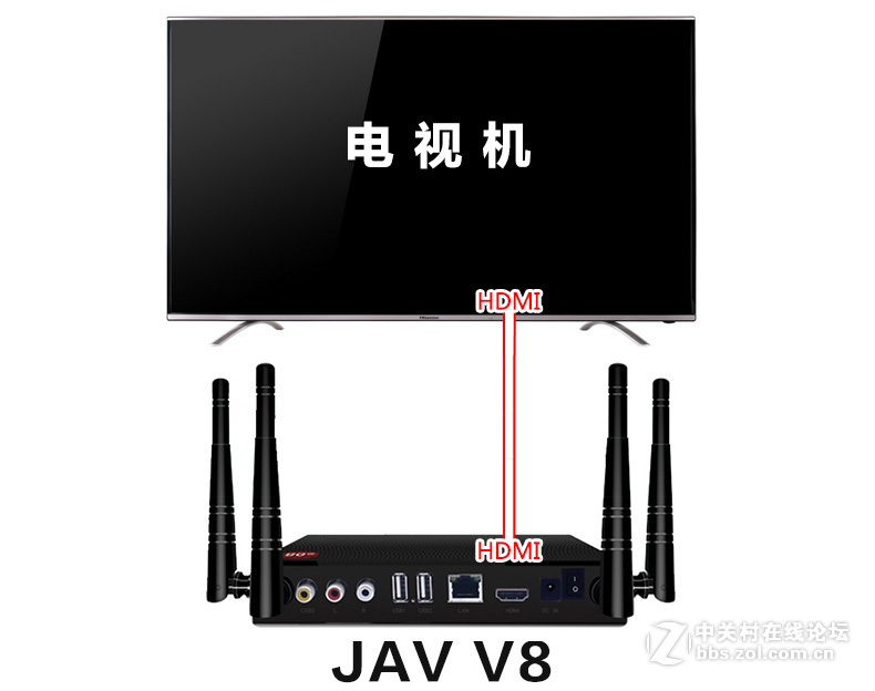 JAV V8网络机顶盒接麦克风k歌插咪唱无线话筒卡拉ok唱歌