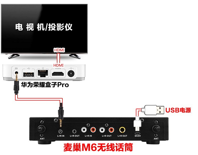 华为荣耀盒子Pro网络机顶盒接麦巢麦克风k歌插话筒唱歌