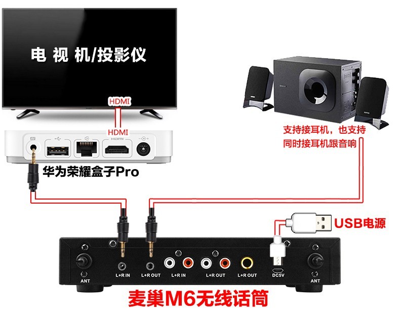 华为荣耀盒子Pro网络机顶盒接麦巢麦克风k歌插话筒唱歌