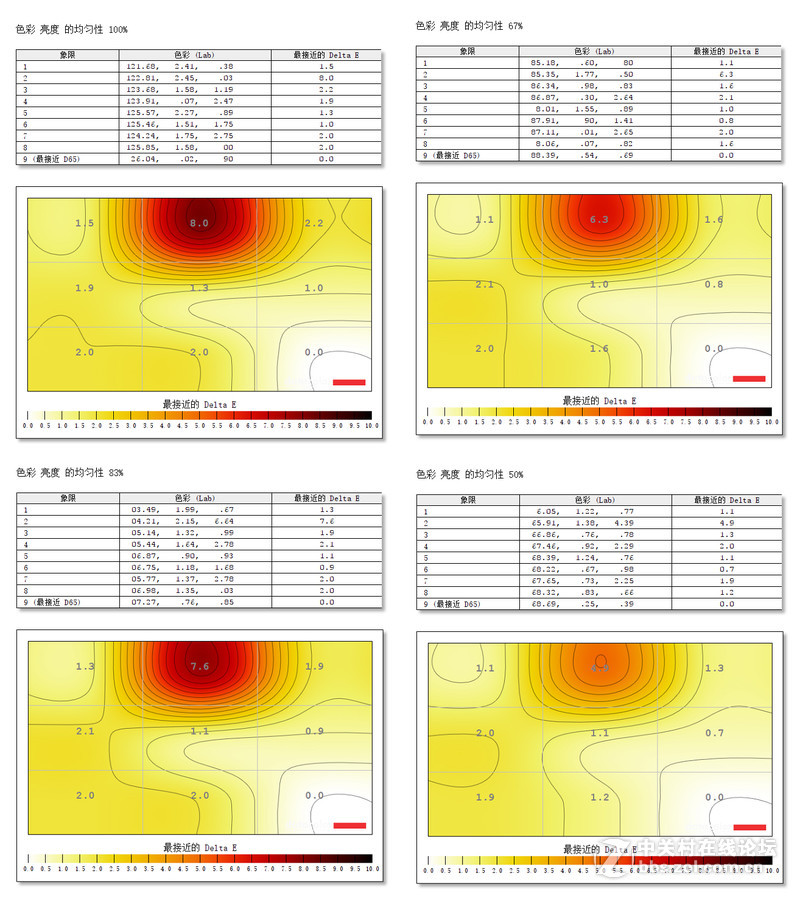 是否要考虑换一个显示器了