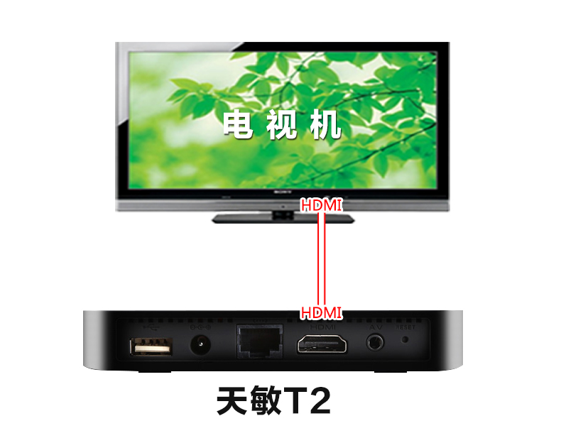 天敏T2四核高清网络机顶盒接麦克风插话筒k歌，在家也能ktv