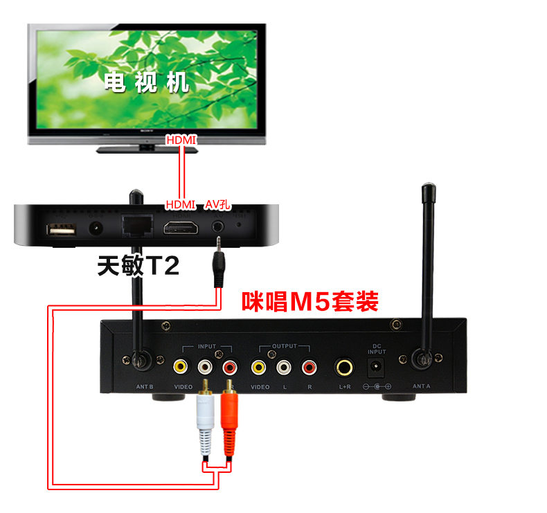 天敏T2四核高清网络机顶盒接麦克风插话筒k歌，在家也能ktv