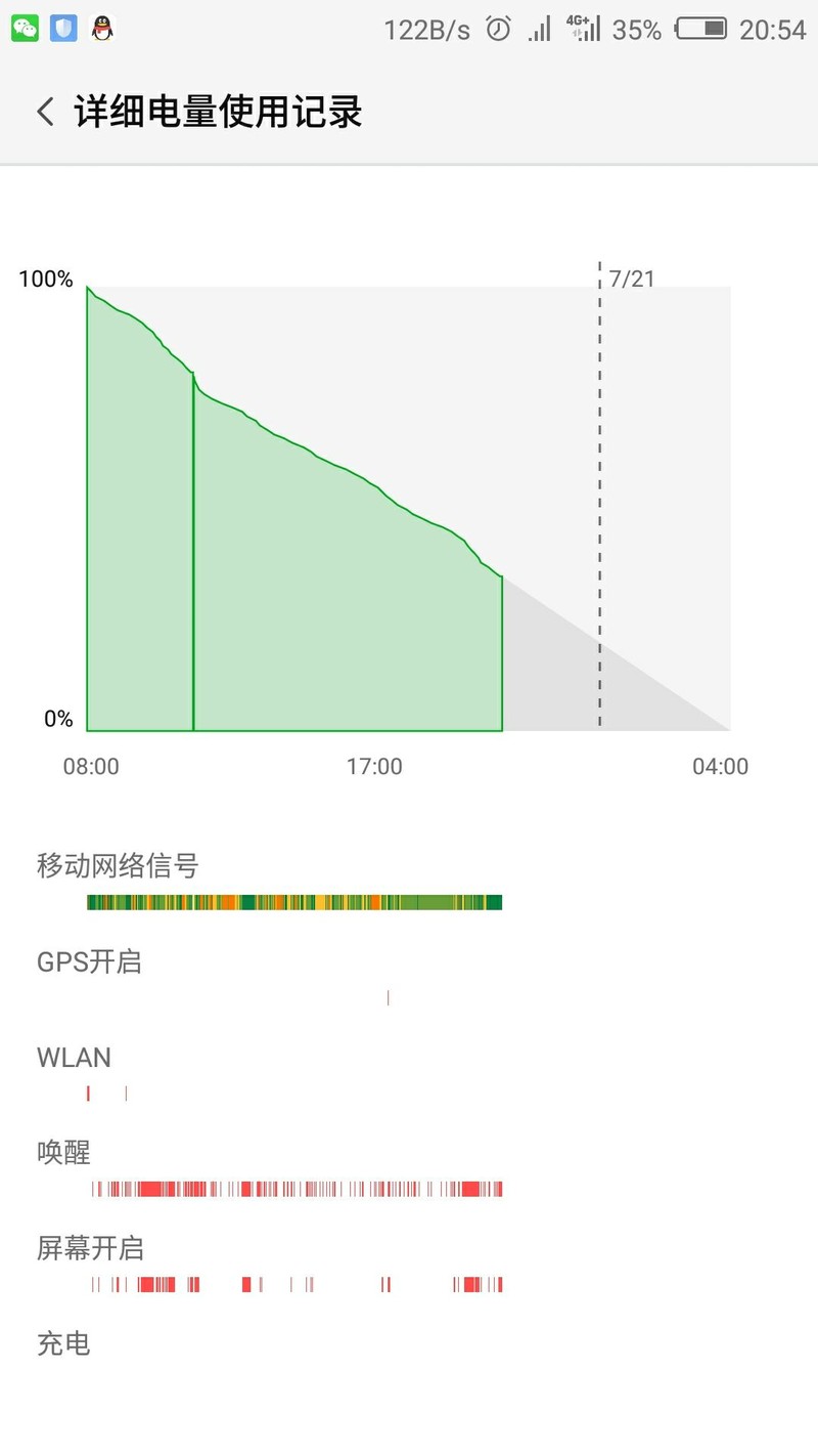 卧槽啊，更新后电量嗖嗖的就下去了