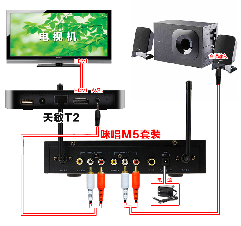 天敏T2四核高清网络机顶盒接麦克风插话筒k歌，在家也能ktv