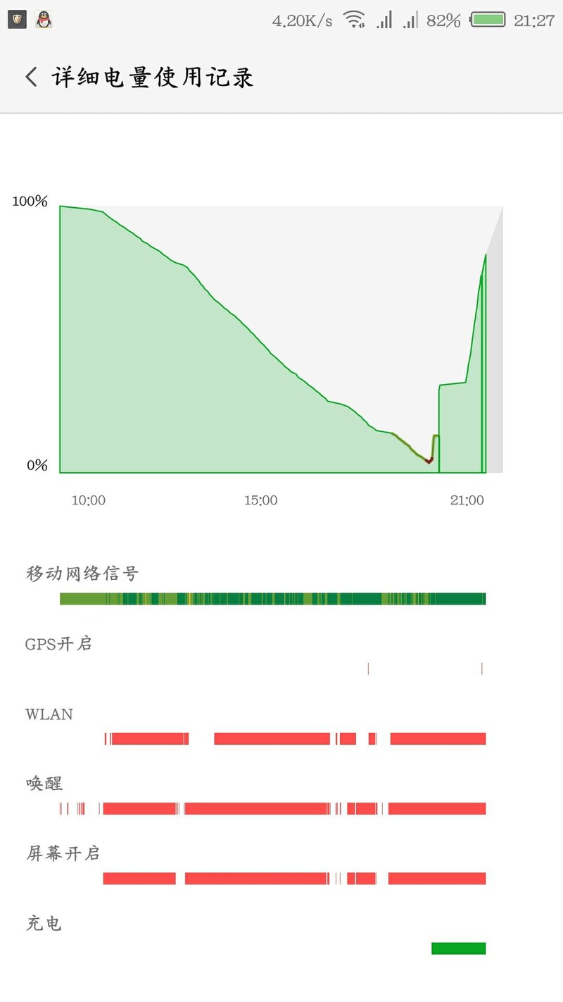 充电充的我没脾气