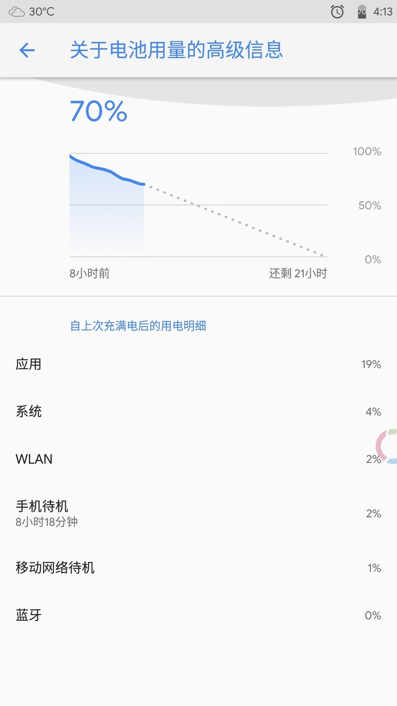 推荐一波CRdroid 好吧，原生控的福利。