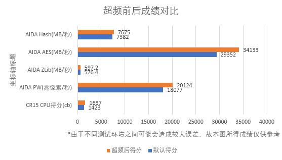 8700K上5.1G？—铭瑄 MS-iCraft Z370 Gaming 主板 开箱测试