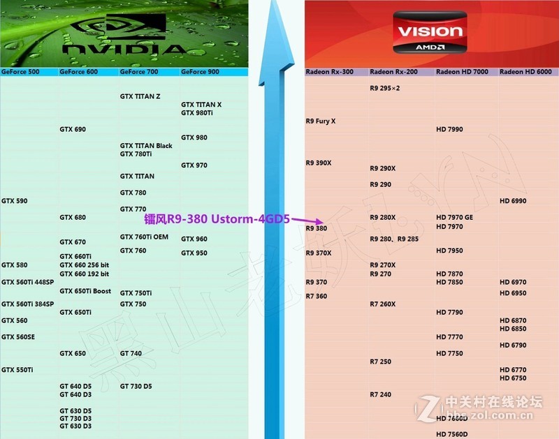 针尖对麦芒，1500元显卡该选谁——GTX 960 VS R9-380对比测试