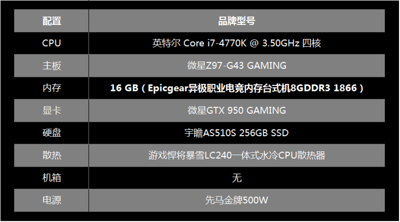 轻松超至2800MHz，Epicgear异极职业电竞内存超频体验