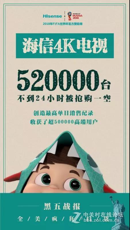 全美黑五疯狂扫货，52万台海信4K电视不到24小时被抢购一空 [