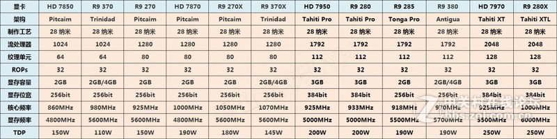 针尖对麦芒，1500元显卡该选谁——GTX 960 VS R9-380对比测试