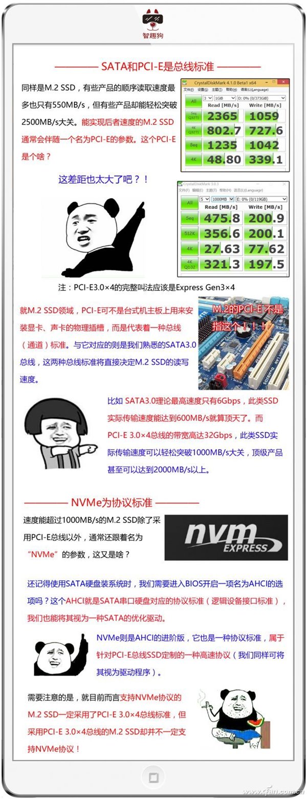 M.2/PCI-E/NVMe/SATA都是啥？一文看懂SSD