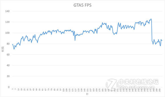 MSI/微星游戏本 GTX1050TI显卡超轻薄系列GS63 7RE-009CN评测