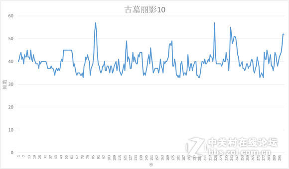 MSI/微星游戏本 GTX1050TI显卡超轻薄系列GS63 7RE-009CN评测