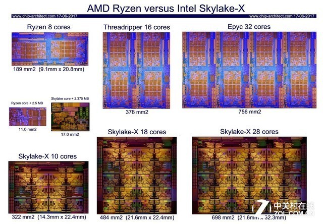 2017纵横捭阖 Intel与AMD创造怎样未来!