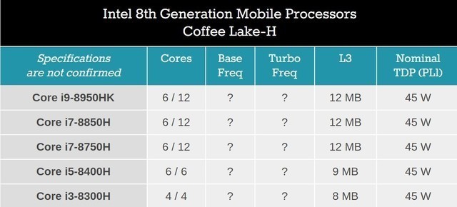 2017纵横捭阖 Intel与AMD创造怎样未来!