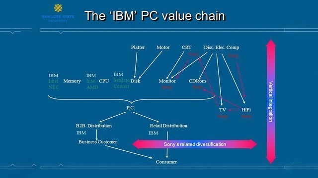 2017纵横捭阖 Intel与AMD创造怎样未来!