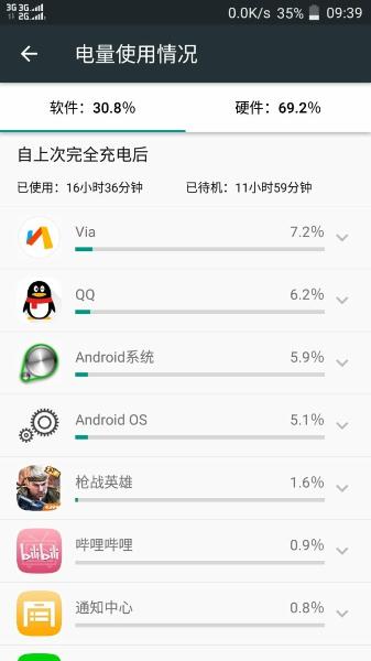 p2洪荒之力