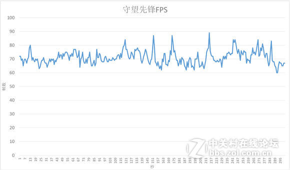 MSI/微星游戏本 GTX1050TI显卡超轻薄系列GS63 7RE-009CN评测
