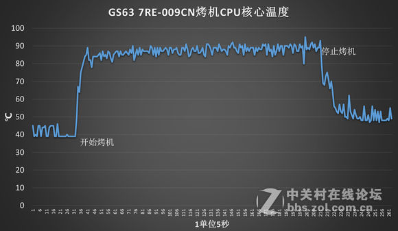 MSI/微星游戏本 GTX1050TI显卡超轻薄系列GS63 7RE-009CN评测