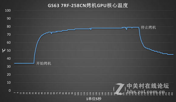 MSI/微星游戏本 GTX1050TI显卡超轻薄系列GS63 7RE-009CN评测