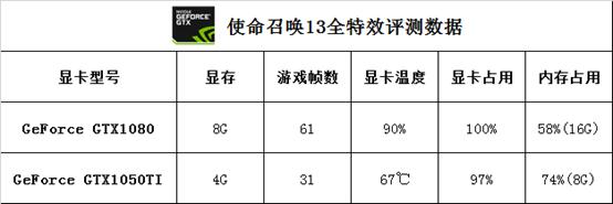 #GTX游戏笔记本# 使命召唤13游戏评测