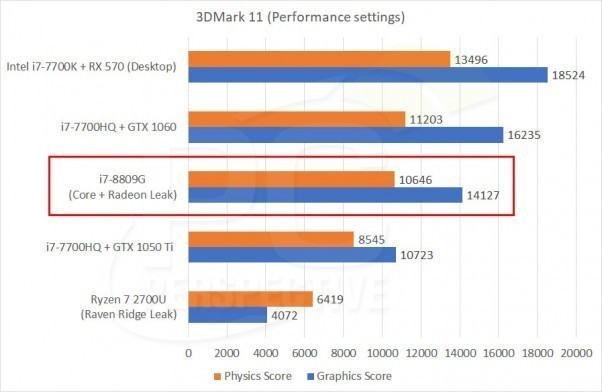 2017纵横捭阖 Intel与AMD创造怎样未来!
