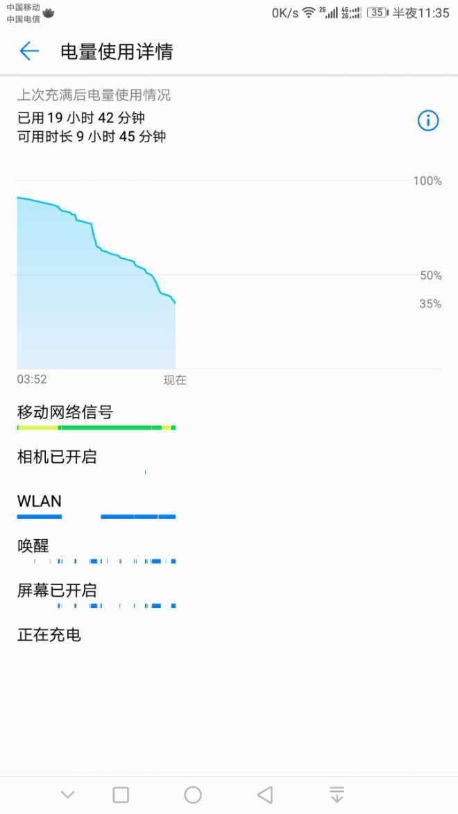 用图说话