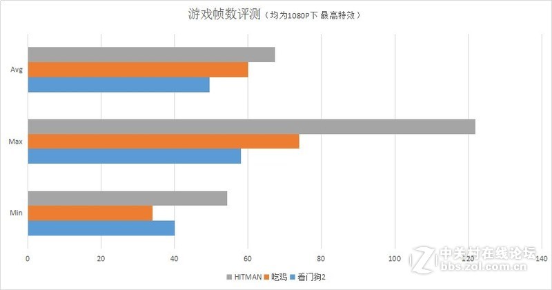 老司机硬件改造篇：爆改HTPC吃鸡主机
