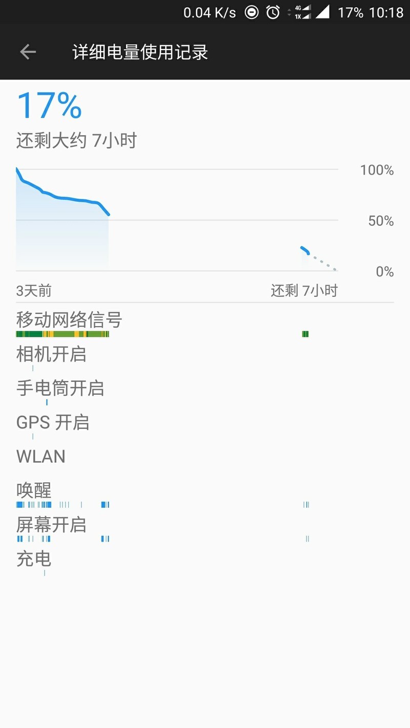 昨天死机一晚，不知为啥。一直在转小圈圈，转到今天早上